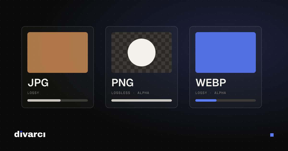 PNG mi JPG mi WEBP mi? Hangi Görsel Formatı Ne Zaman Kullanılır