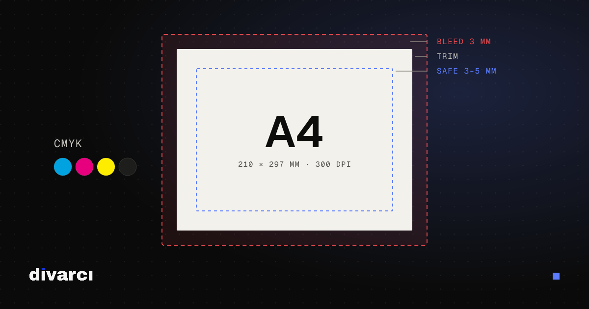 How to Prepare a Print-Ready File: DPI, Bleed and CMYK
