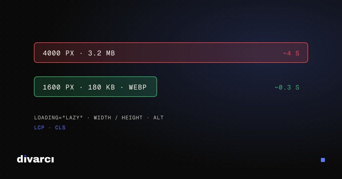 Optimizing Images for Websites: A Guide to Faster Pages